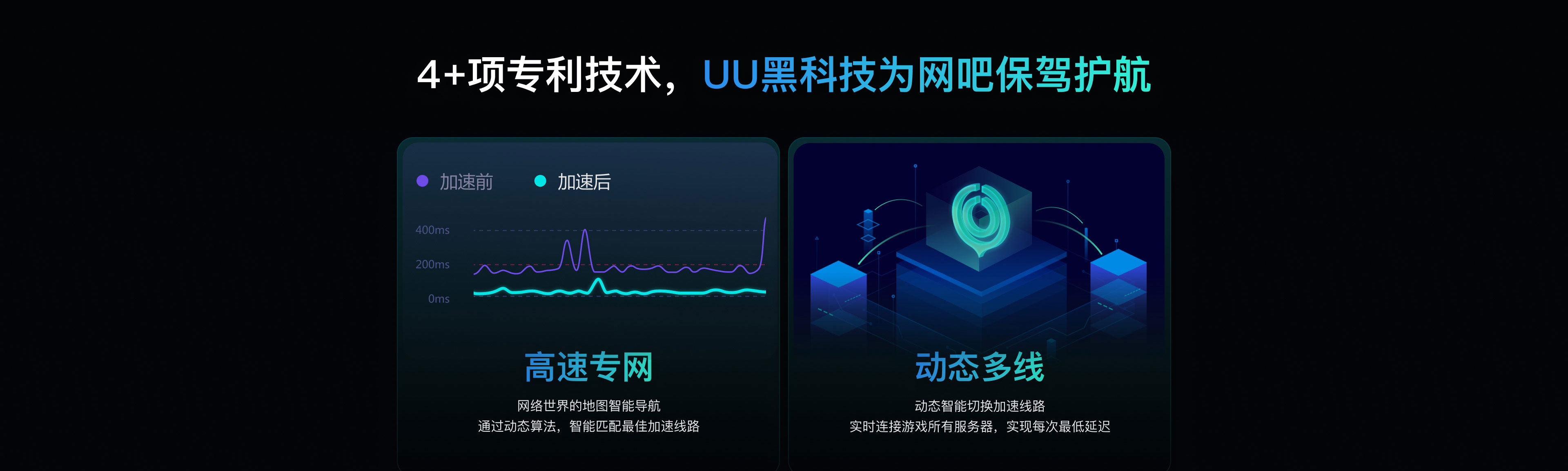 4++项专利技术