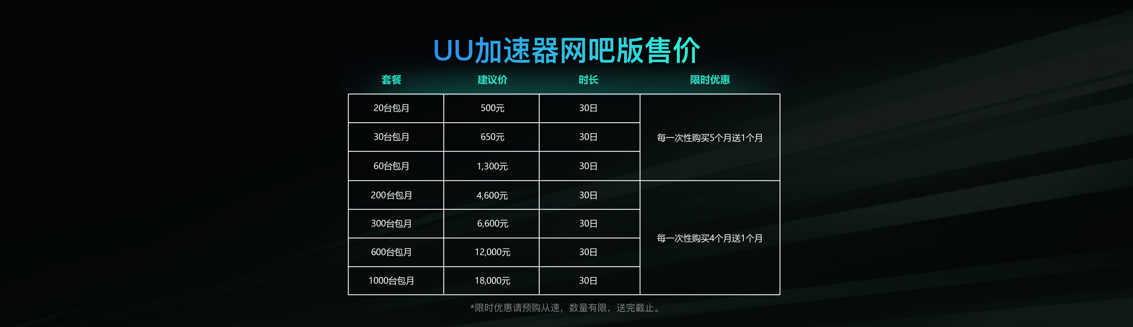 UU加速器网吧版售价